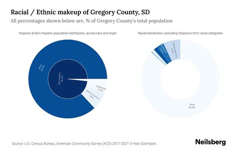 Gregory county single women